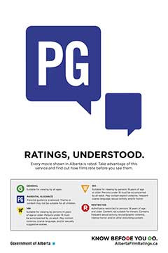 Alberta PG rating