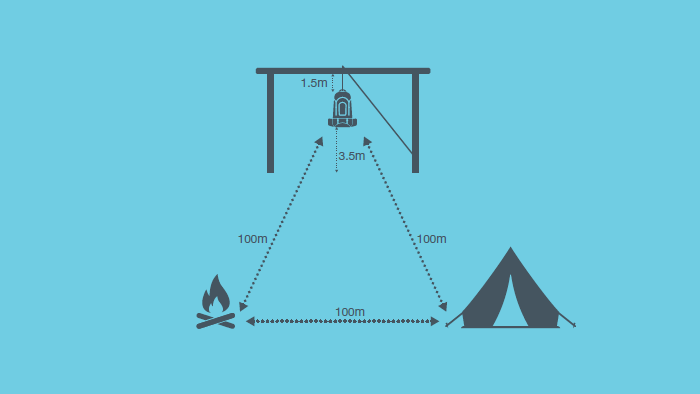 Campfires and garbage should be 100 metres away from your tent and/or campsite. Garbage should be hung in a receptacle that is 3.5 metres above ground and that hangs 1.5 metres down from branch or cross-bar.