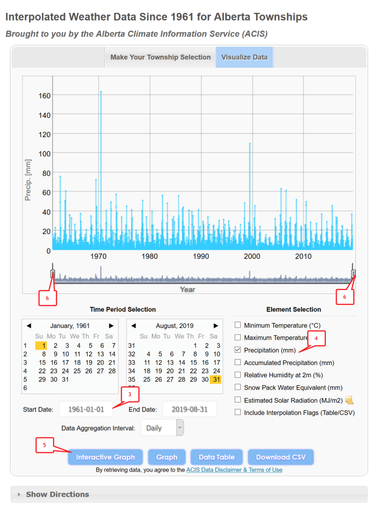 Interpolated weather data since 1961 for Alberta townships from Alberta Climate Information Service (ACIS) visualize data tab that shows graph.