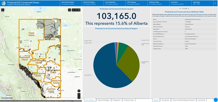 A screen shot illustrating the functions of an active Protected and Conserved Areas dashboard for Alberta., showing a display of charts, graphs and statistical data.