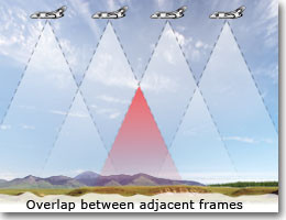 Stereo coverage aerial photography