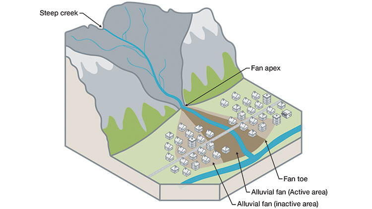 Image of alluvial fans