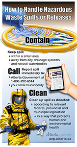 How to Handle Hazardous Waste Spills or Releases Infographic; blue barrel tipping over hazardous waste, cell phone, man in hazmat suit