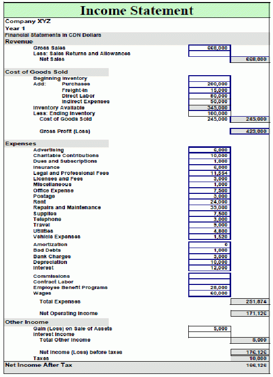 Chart showing income statement worksheet