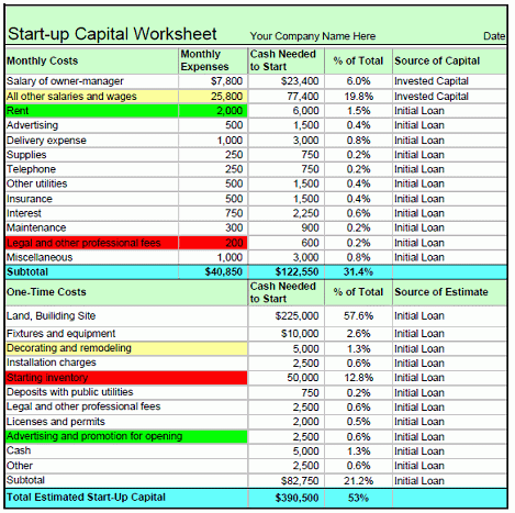 Chart showing a start-up capital worksheet
