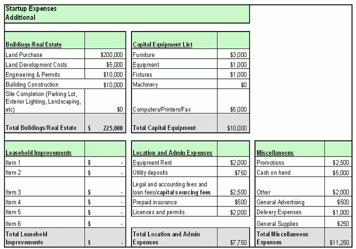 Chart showing additional startup expenses worksheet