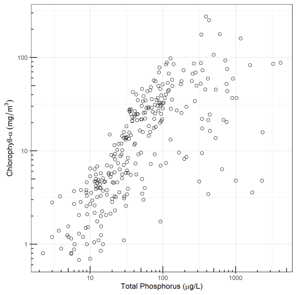 Photo of a map of  Scatterplot of average chlorophyll-a (chl-a) concentration (y-axis) vs. average total phosphorus
