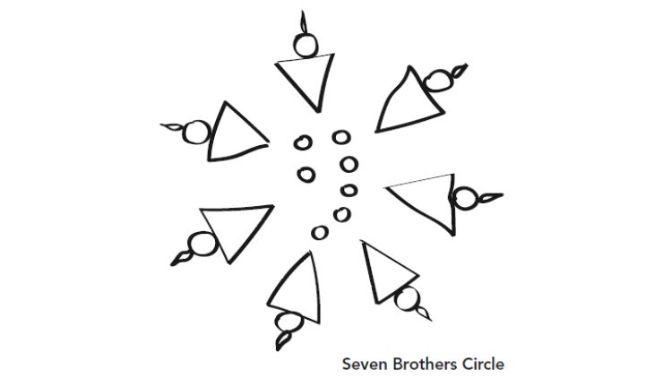 Northern Lights - 7 Brothers