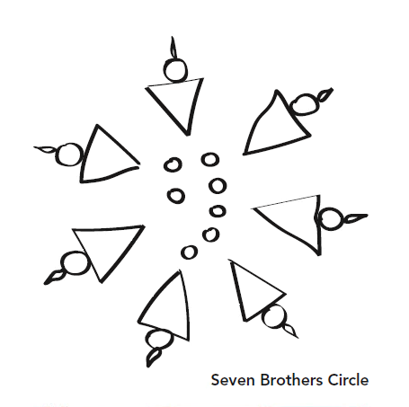 Logo of Is kitsii gome, 7 Brothers Circle