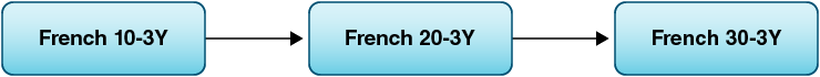 Séquence de cours de French 10-3Y, 20-3Y, 30-3Y