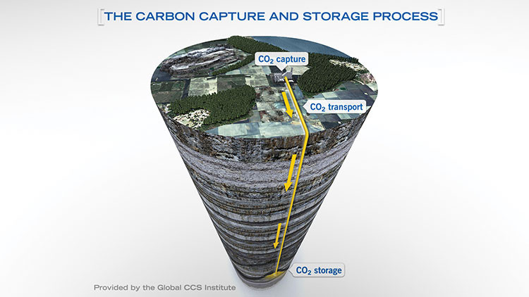 Cone shape showing layers of the earth to show the carbon capture and storage process