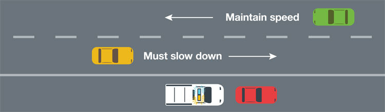 	Picture example of rule for passing roadside workers on a single lane road.